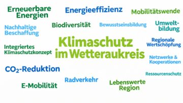 Wortwolke mit Begriffen zum Klimaschutz im Wetteraukreis